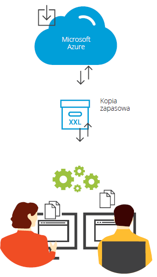 jak_dziala_archiwizator_azure